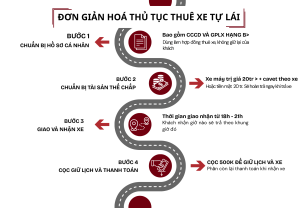 đơn giản hóa thủ tục thiết kế xe tự động
